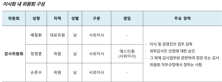 이사회 내 위원회 구성