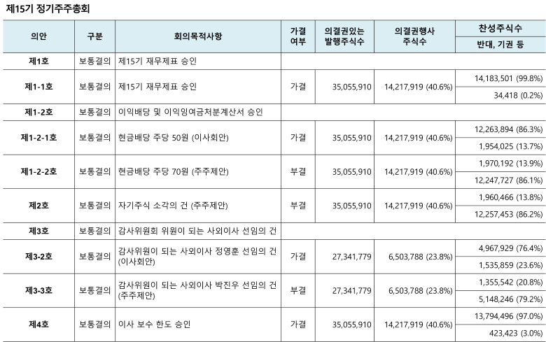 주주총회