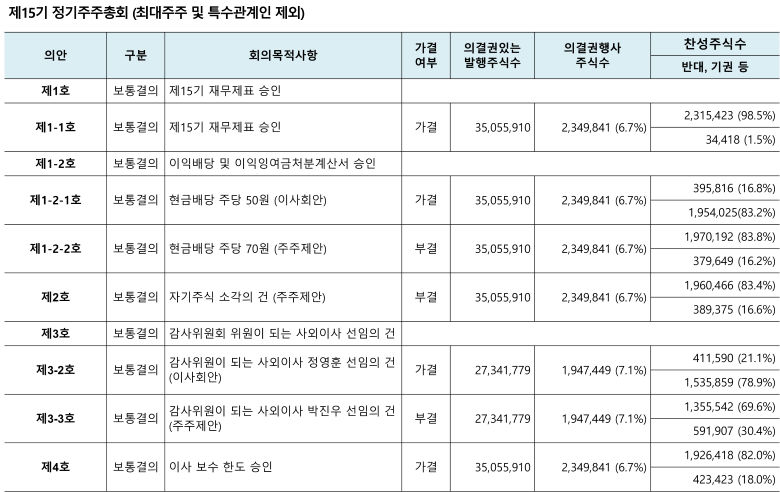 주주총회