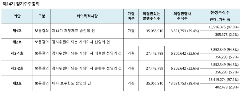 주주총회