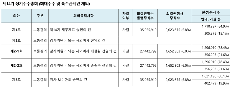 주주총회