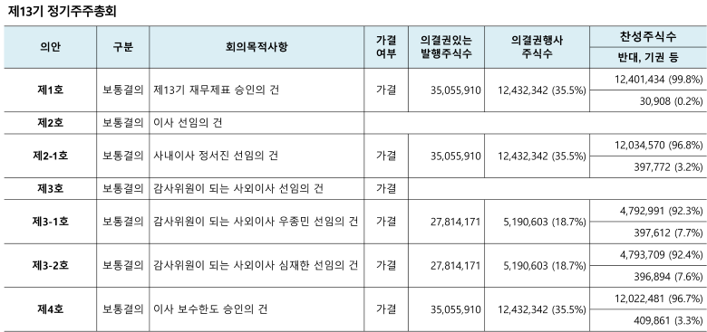 주주총회