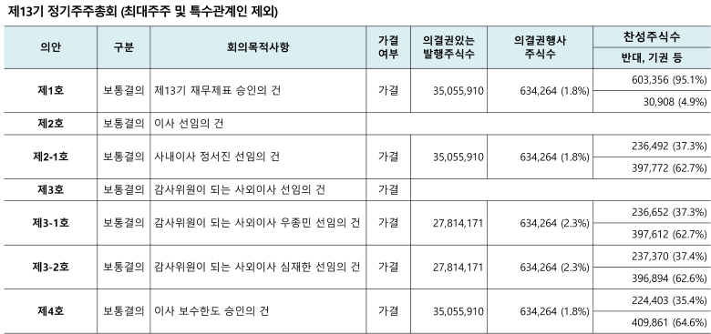주주총회