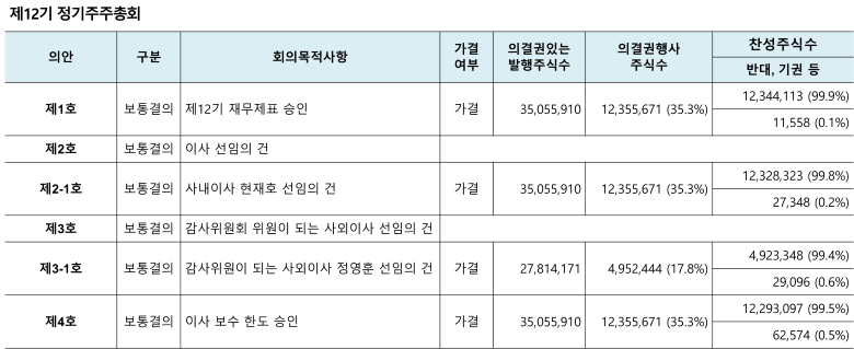 주주총회