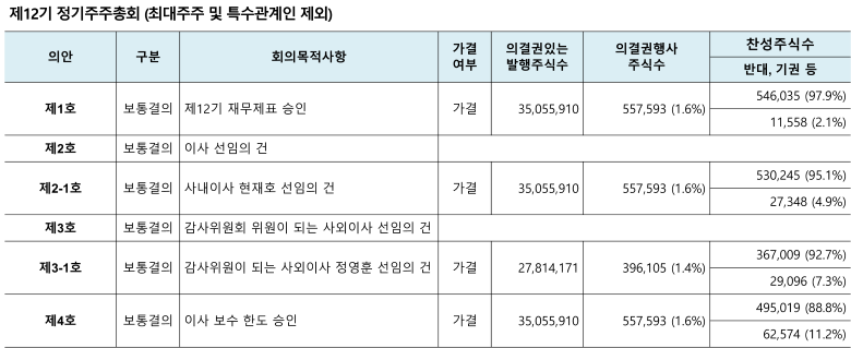주주총회